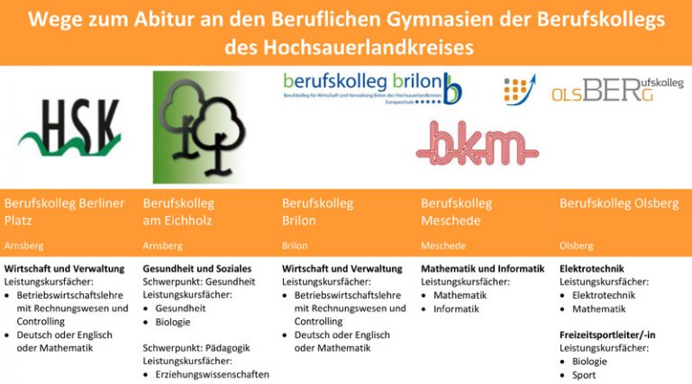 Wege zum Abitur - Infos am 10.11. im Berufskolleg Olsberg