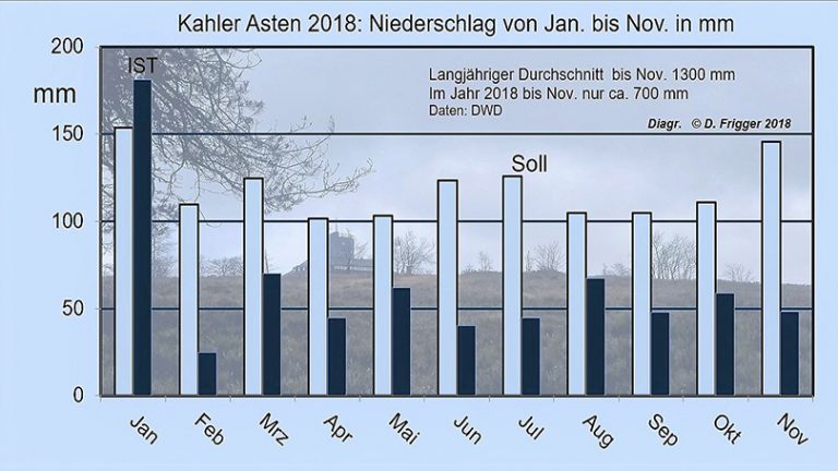 04.12. Kahlen Asten 800