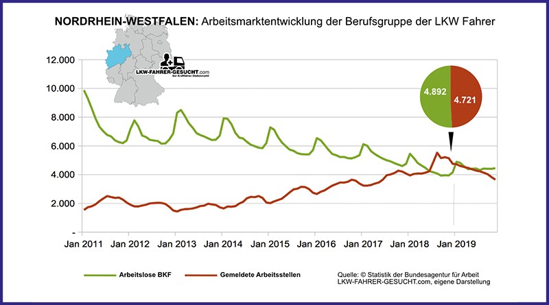Fahrermangel - Arbeitsmarktentwicklung in NRW, LKW Fahrer im Zeitraum 2011-2019, Bildrechte: LKW-FAHRER-GESUCHT.com