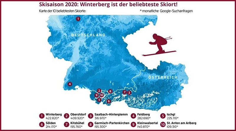 Winterberg beliebteste Skiregion in Deutschland und Österreich
