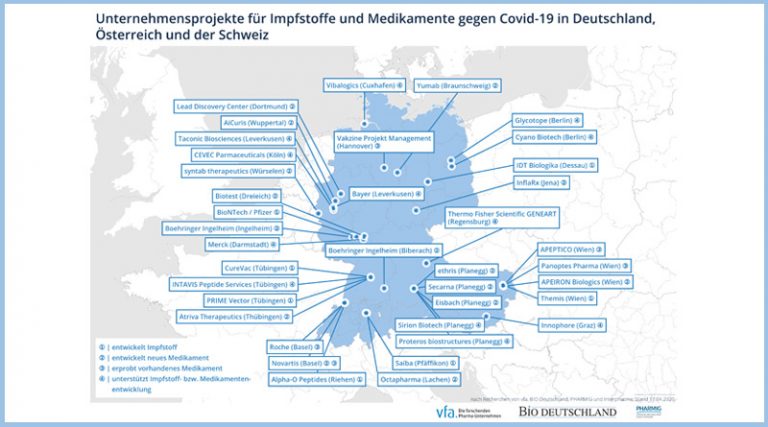 Covid-19 Unternehmensprojekte in Deutschland, Österreich und der Schweiz