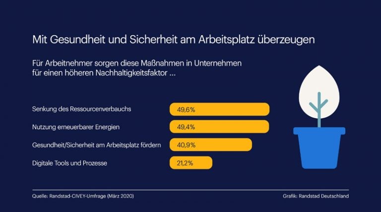 Tag des Arbeitsschutzes