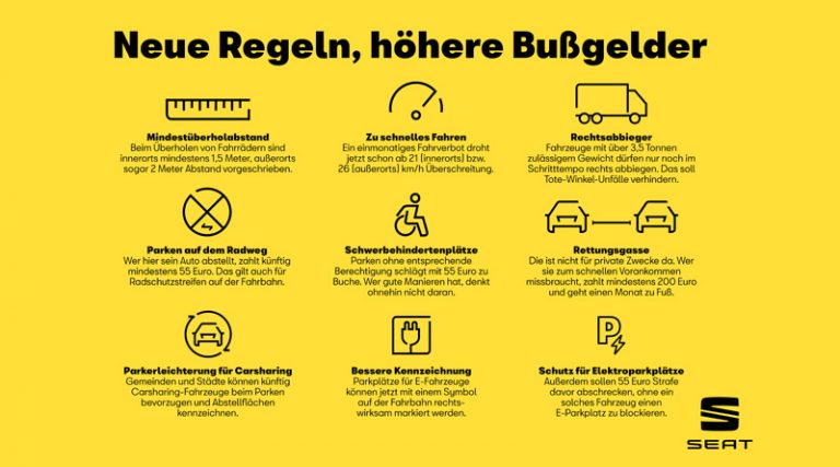 Für ein besseres Miteinander: die neuen Regeln für den Straßenverkehr