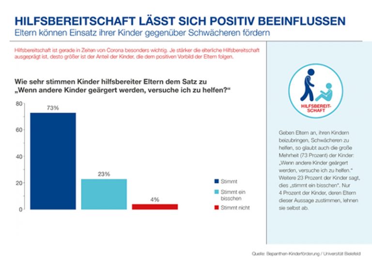 Gemeinschaftssinn Studie