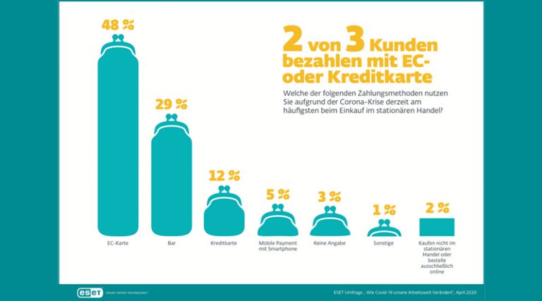 Das Bezahlverhalten der Menschen in Deutschland