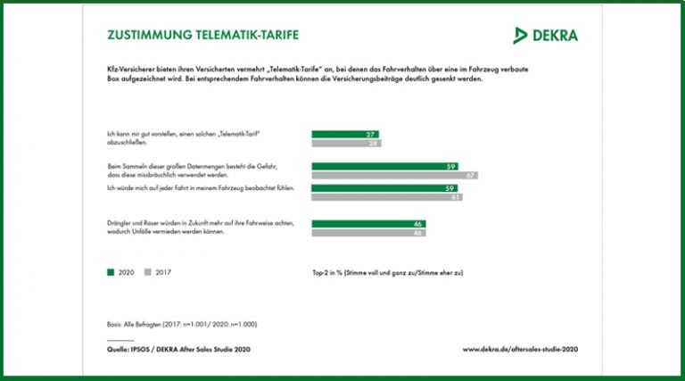 Telematiktarife