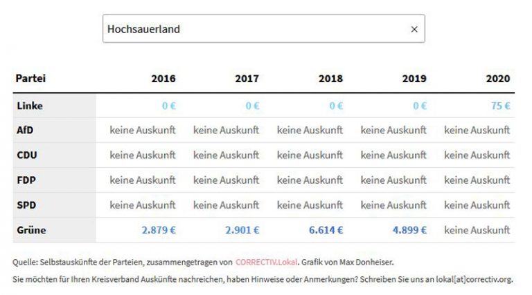 Parteispendenauskunft