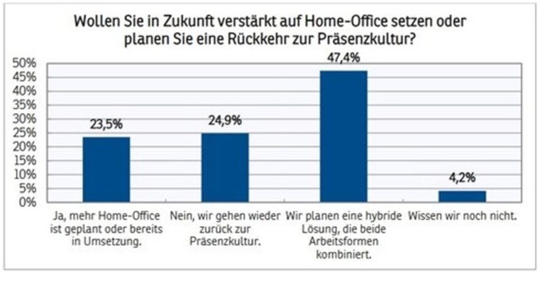 IHK HomeOffice Umfrage