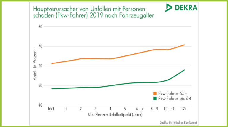 Verkehrssicherheitsreport 2021