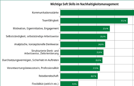 Statistik 2