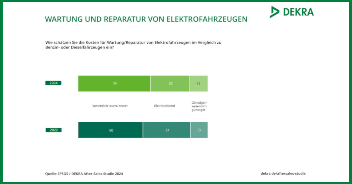 teure Reparaturen